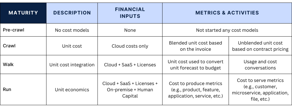 Why Cloud Unit Economics Matter