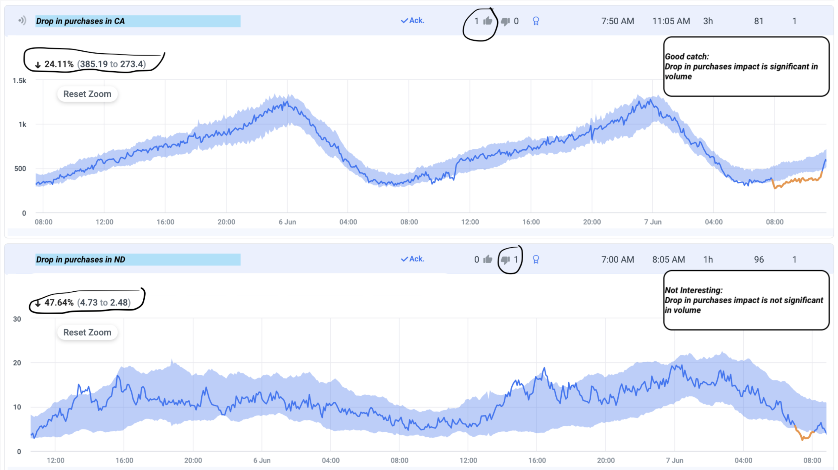 Image demonstrating how the ML-driven auto-tune recommendations feature distinguishes between a good recommendation and a false positive