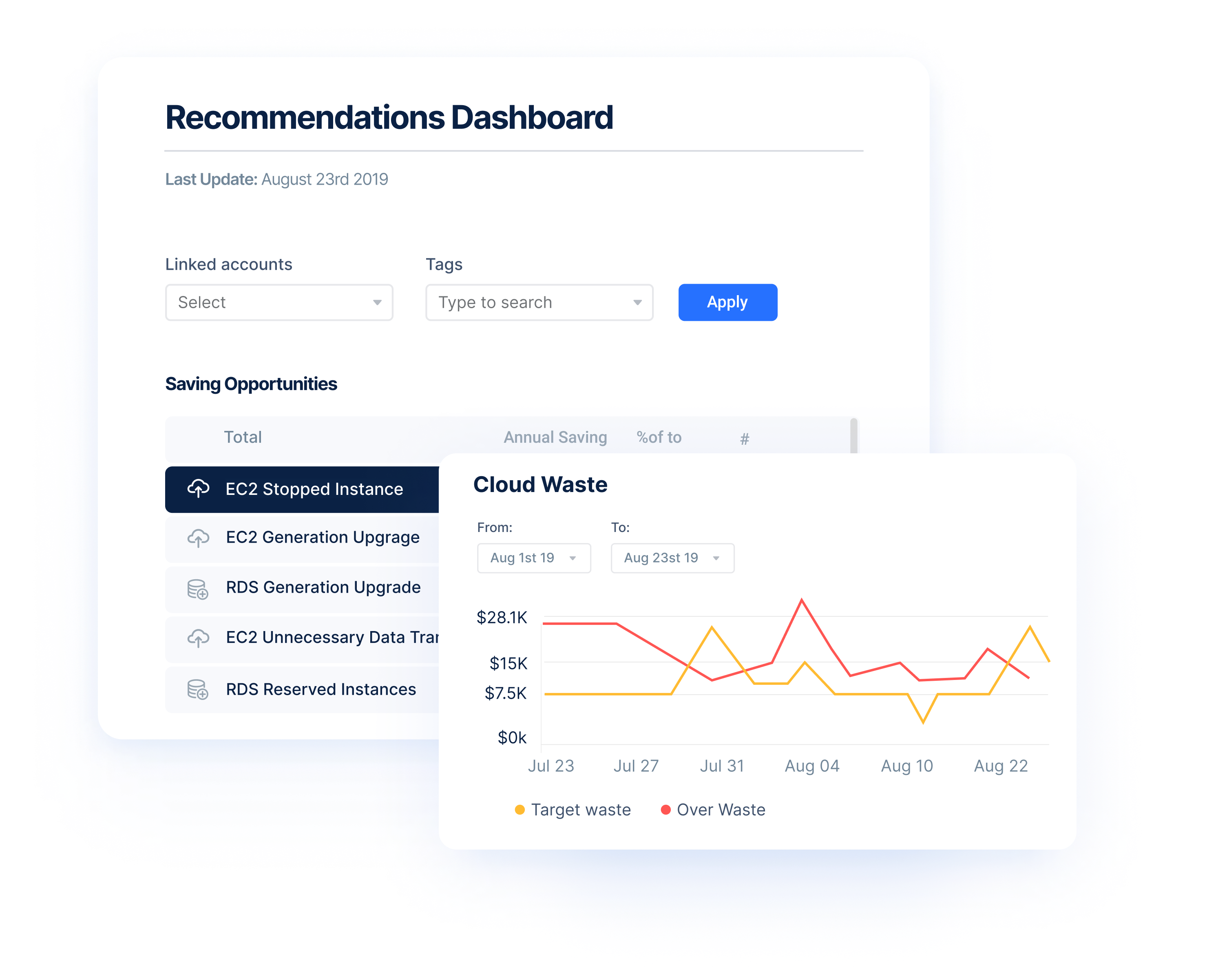 Amazon EC2 Cost Optimization