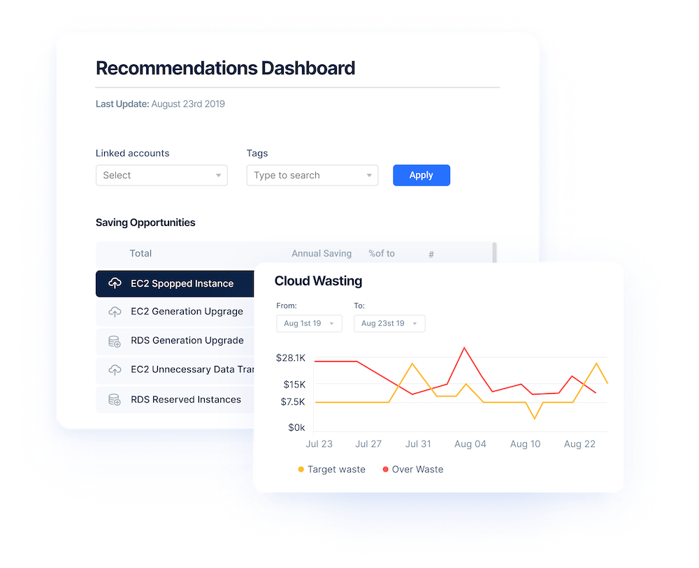 Amazon S3 Cost Optimization Best Practices Anodot