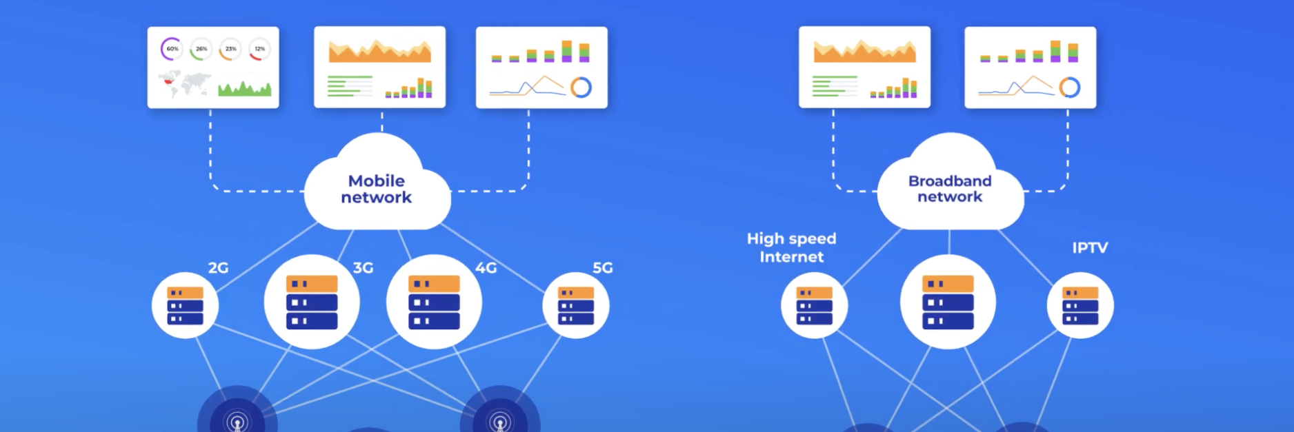 Main Image: Anodot Helps CSPs Jump-Start Zero-Touch Network Monitoring