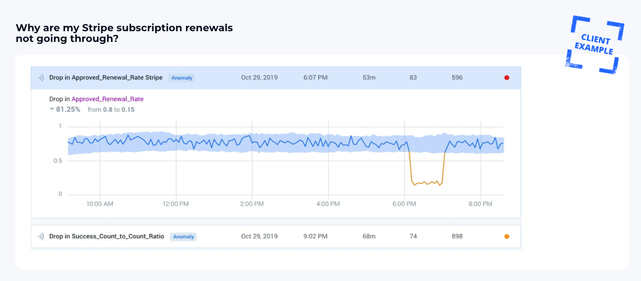 proactive business monitoring