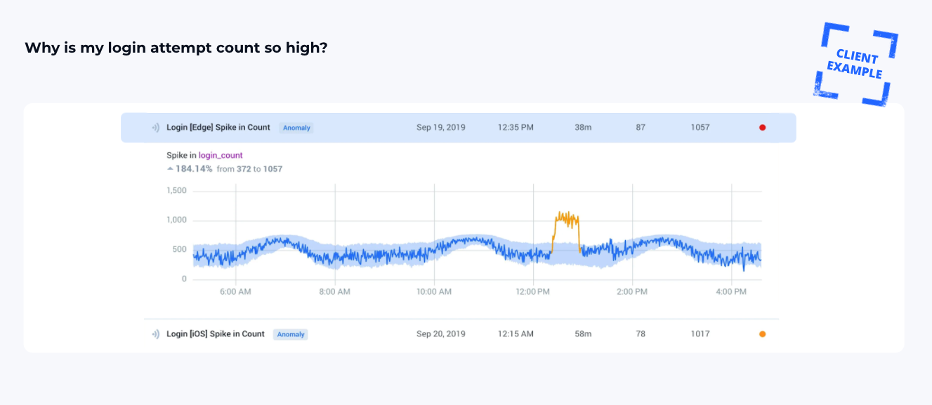 proactive business monitoring