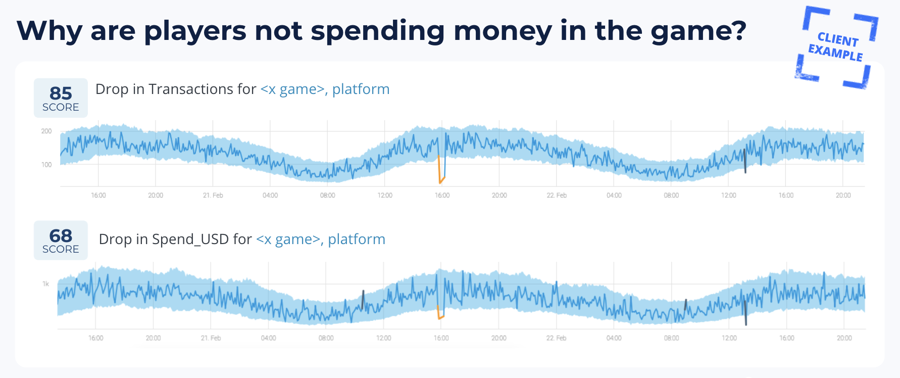 Gaming AI Analytics 