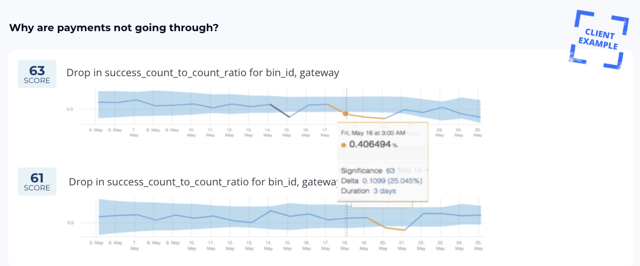 Payment gateway analytics 