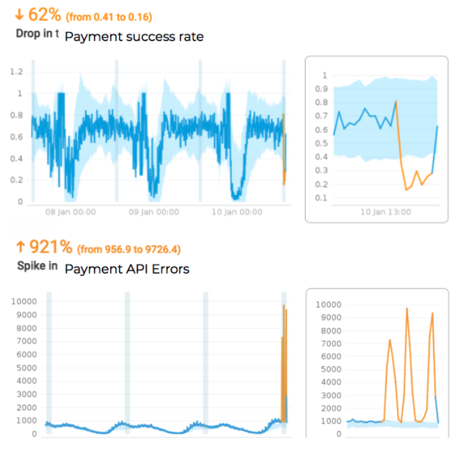 Payment monitoring 