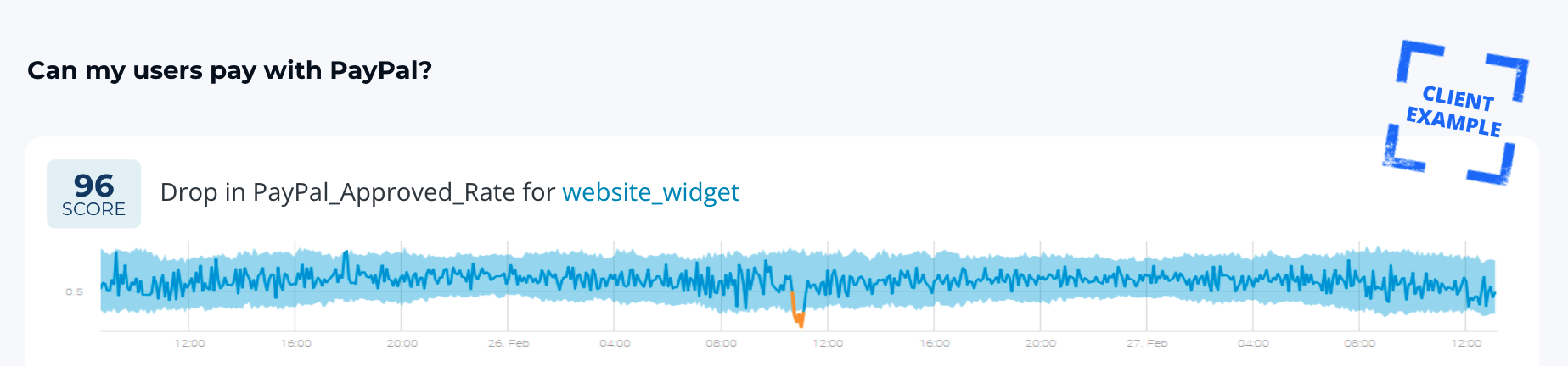 Real time anomaly detection 