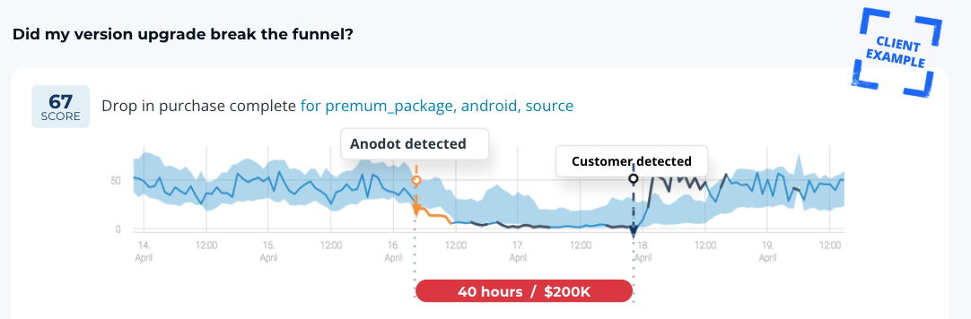 Anodot real time anomaly detection 