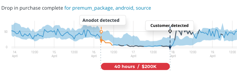 eCommerce analytics 