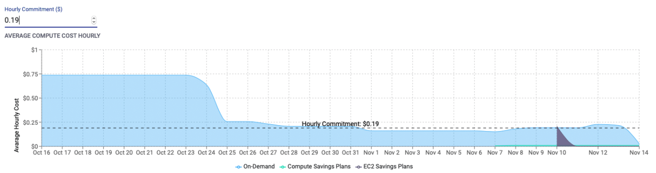 Cloud Cost Savings 