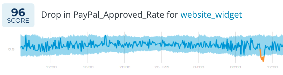 Business Analytics