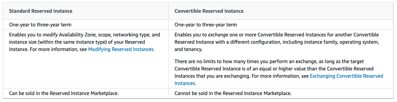 standard vs convertible offering classes