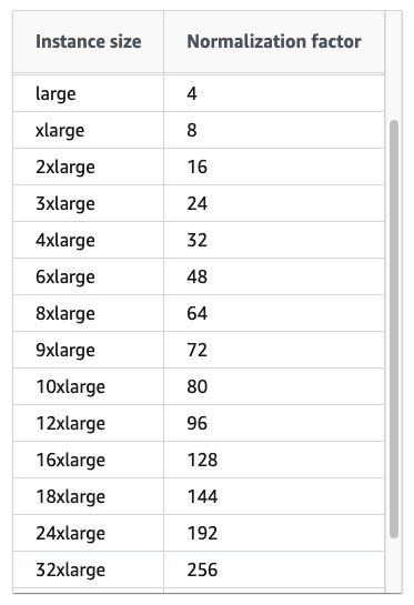 Server sized normalization