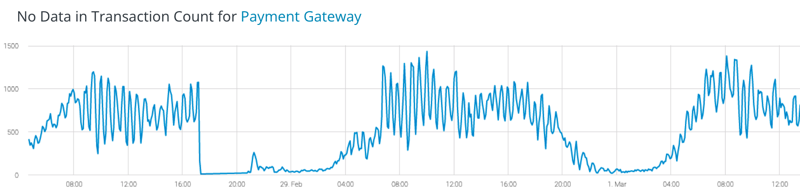 Transaction count 