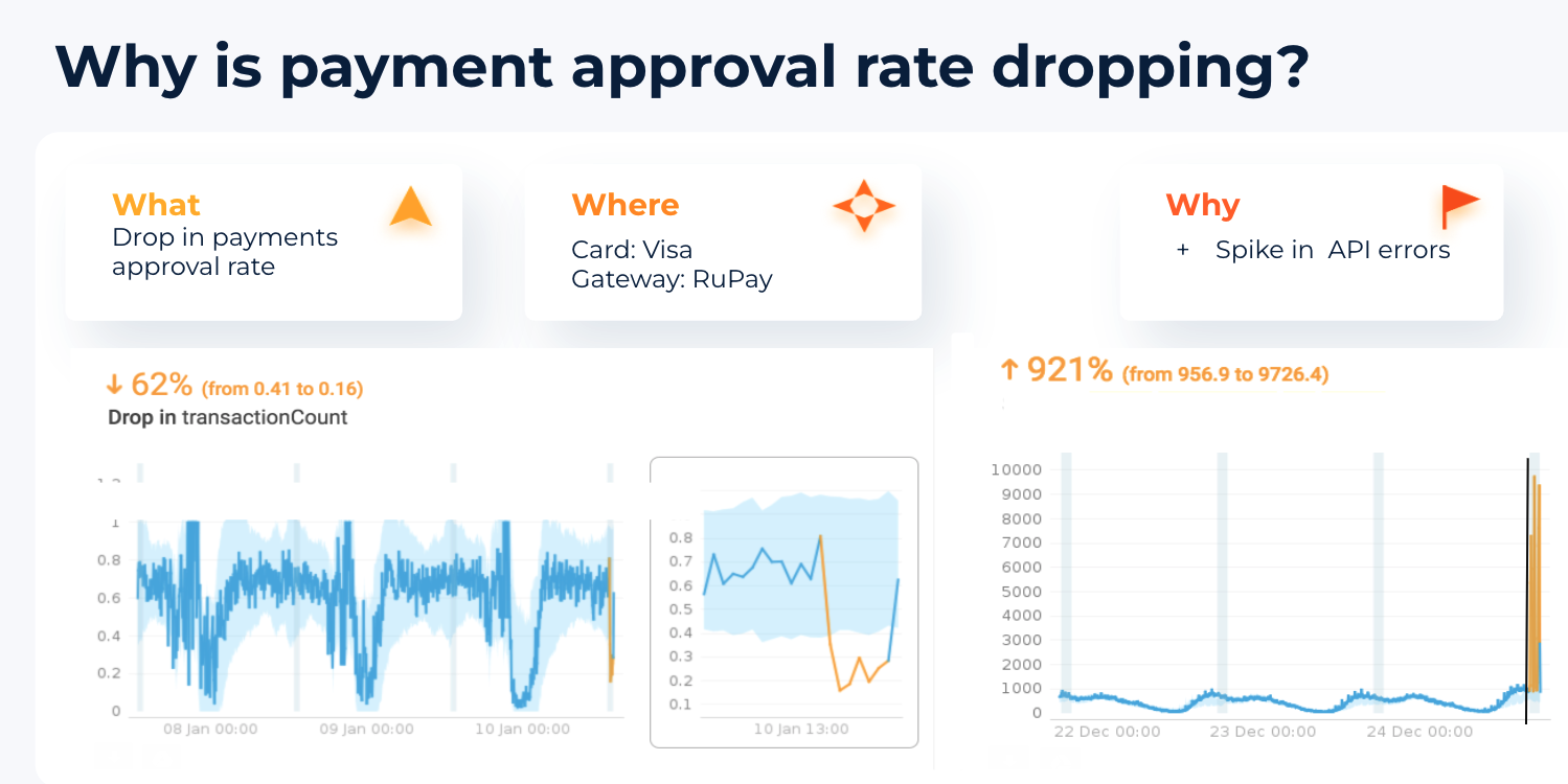 transaction monitoring 