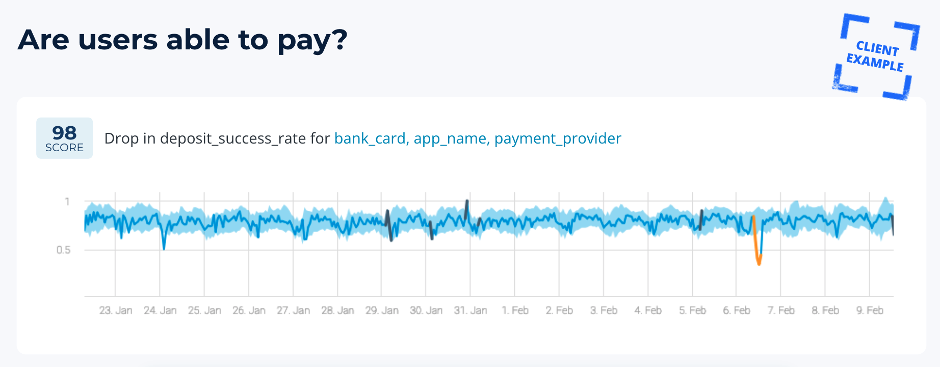 Fintech metrics 