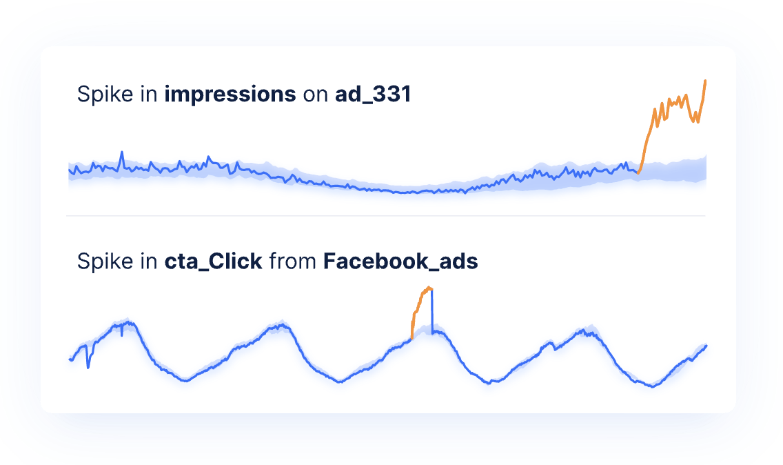 AI Analytics in Adtech