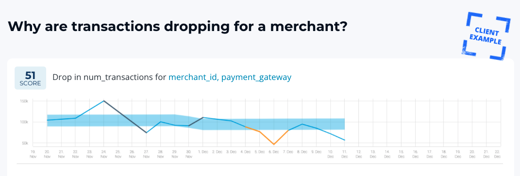 Fintech Analytics 