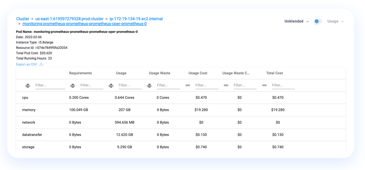 Kubernetes cluster