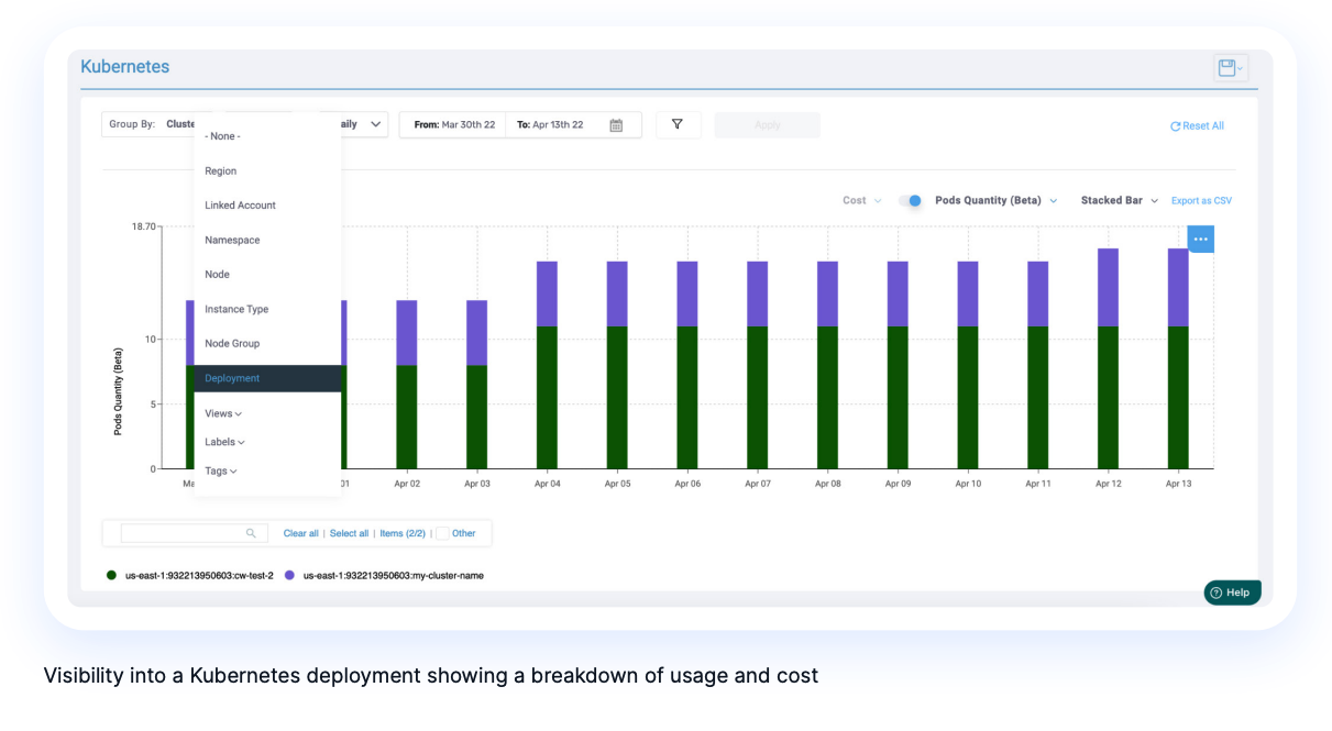 Kubernetes Deployment