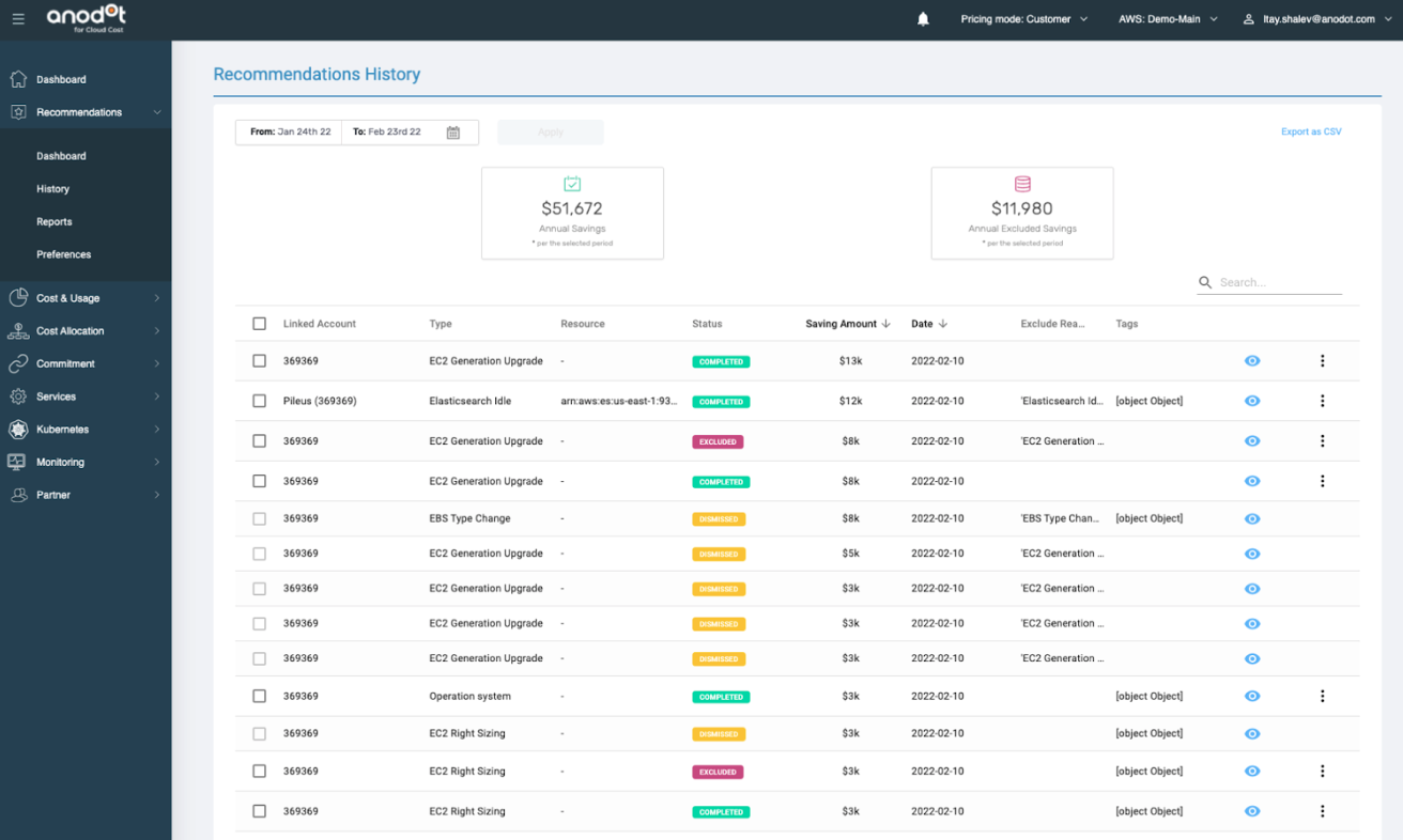 cloud rightsizing