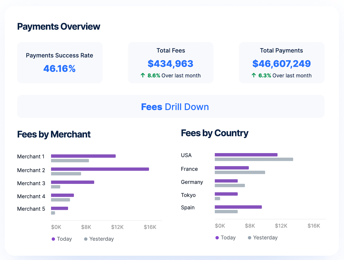 payment operations