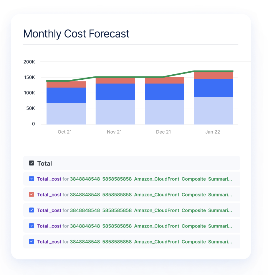 forecast cloud costs
