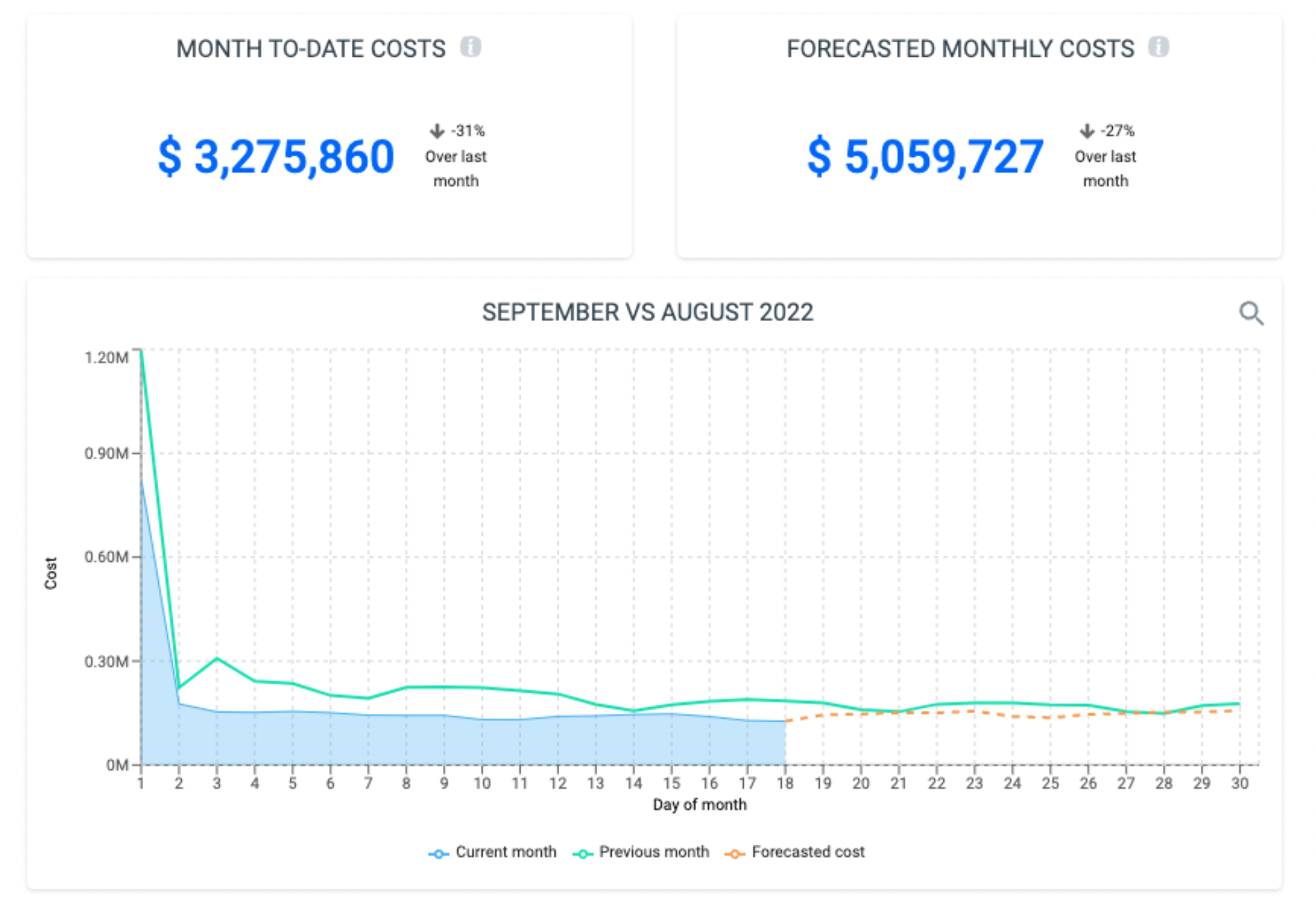 Cloud forecasting