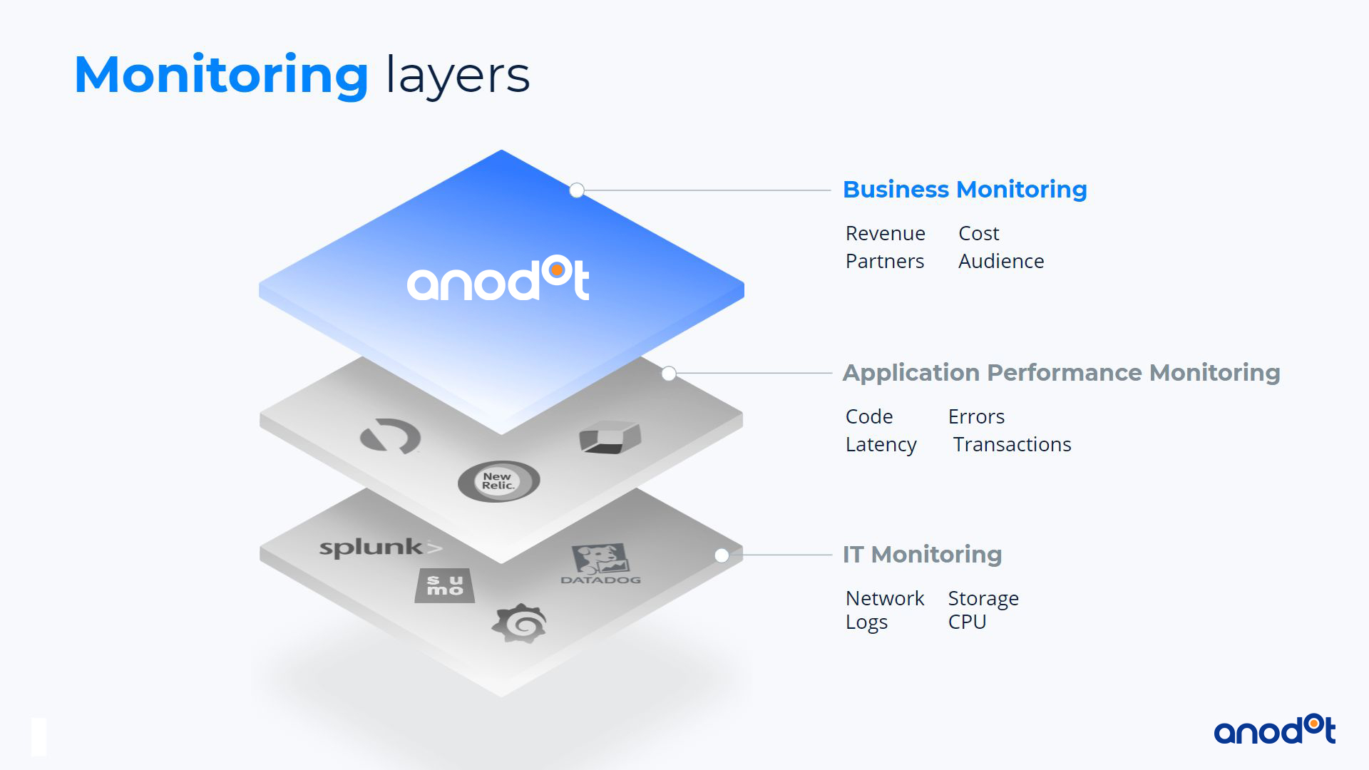 How Businesses are Using Machine Learning Anomaly Detection to Scale Partner and Affiliate Tracking