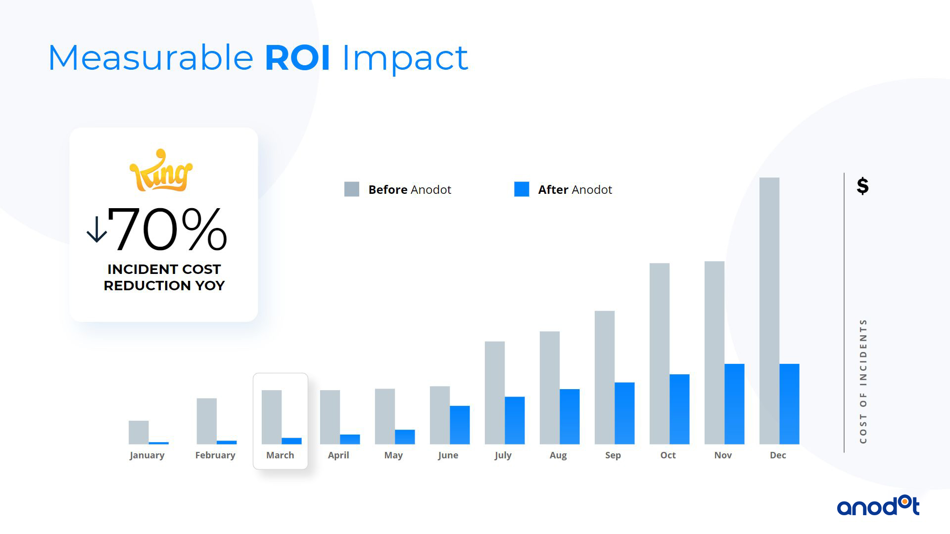 How Businesses are Using Machine Learning Anomaly Detection to Scale Partner and Affiliate Tracking