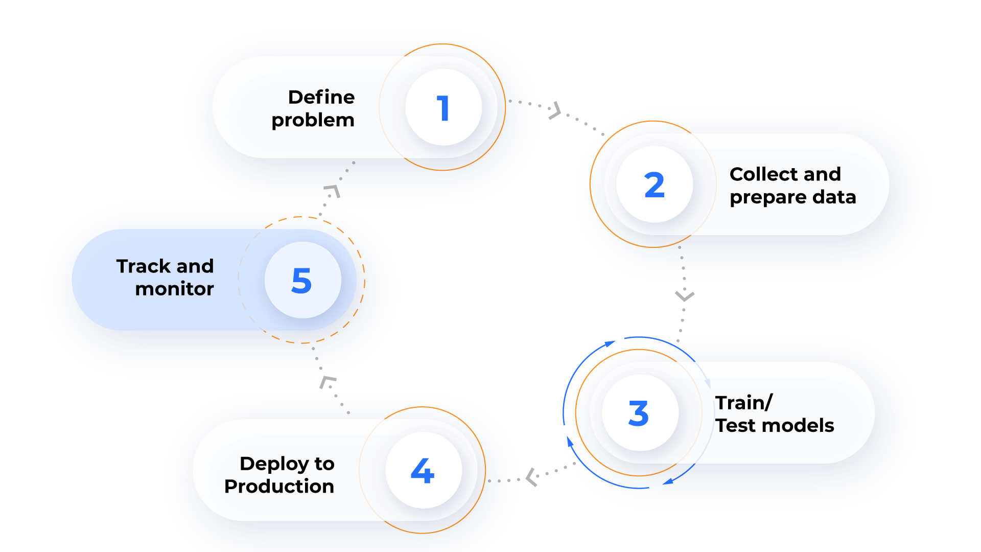 Introducing &#8216;MLWatcher&#8217;, Anodot&#8217;s Open-Source Tool for Monitoring Machine Learning Models