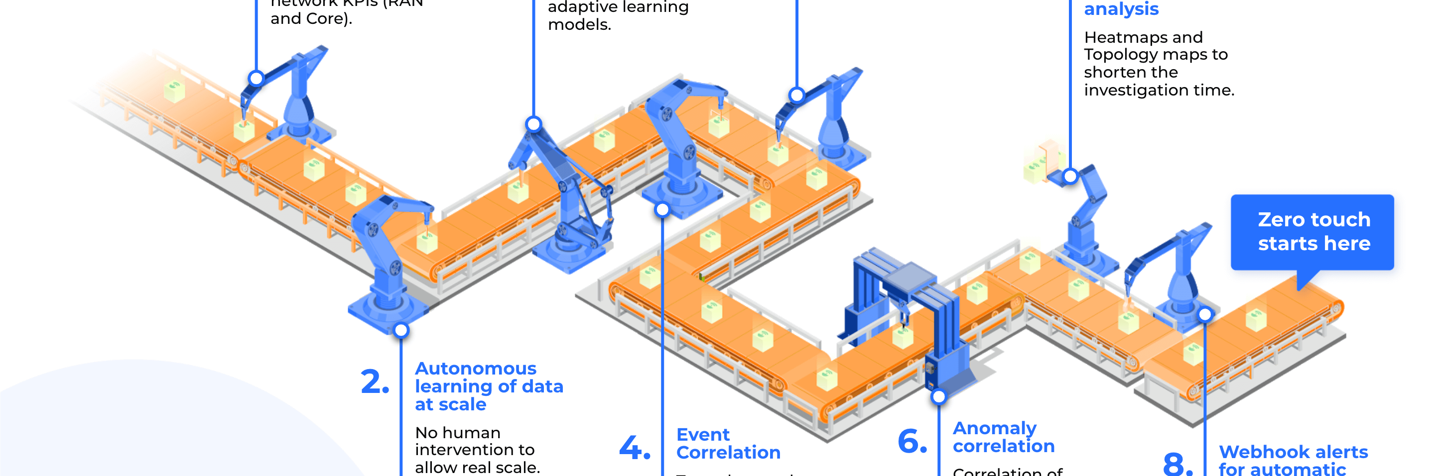 main image - The Route to Automated Remediation