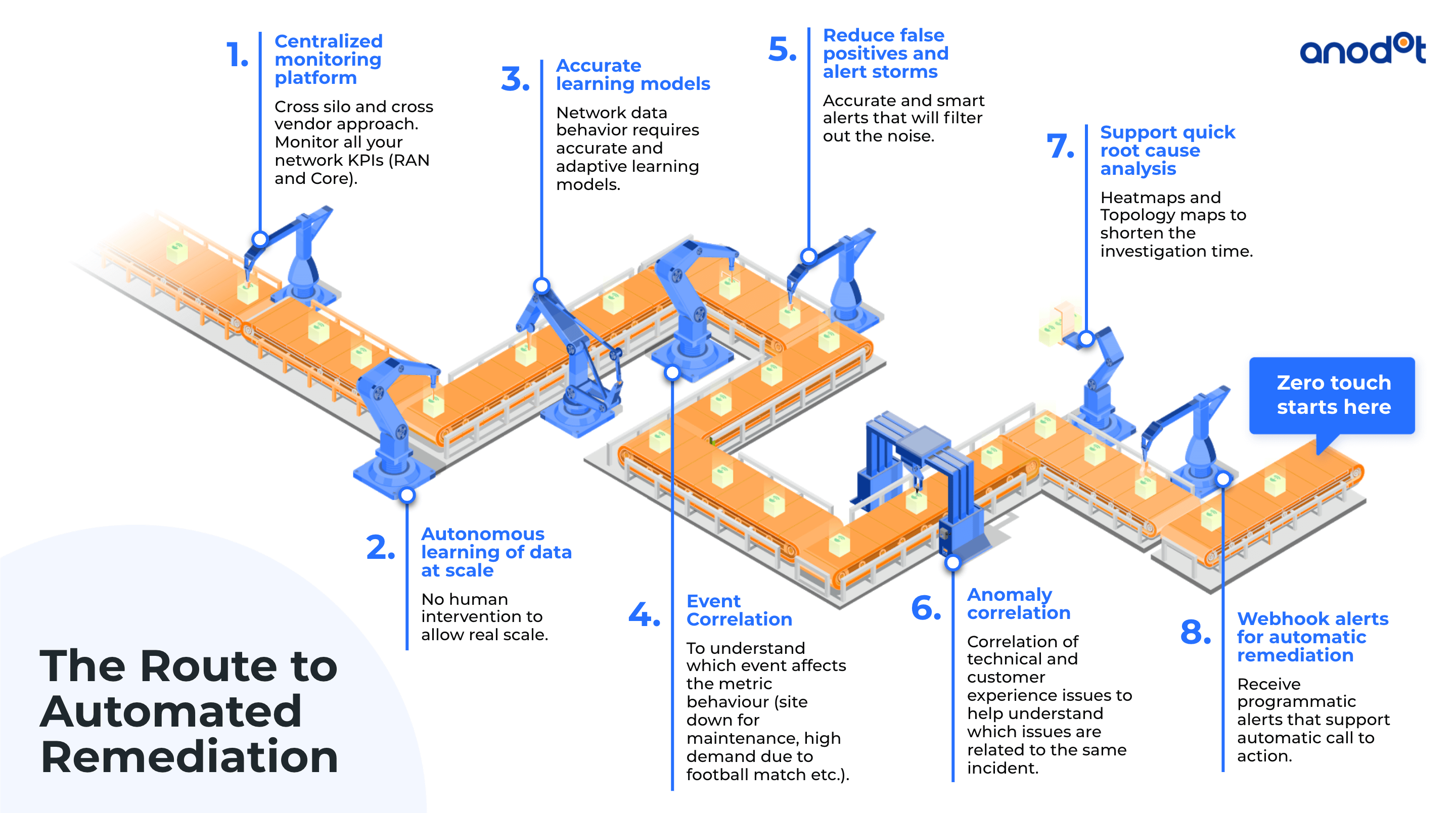 The route to automated remediation