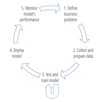 Monitoring Machine Learning in The Ultimate Way
