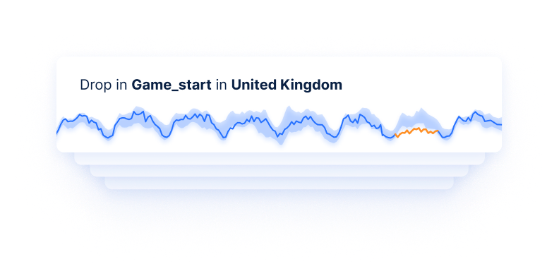 Example of Anodot's anomaly detection for the gaming industry