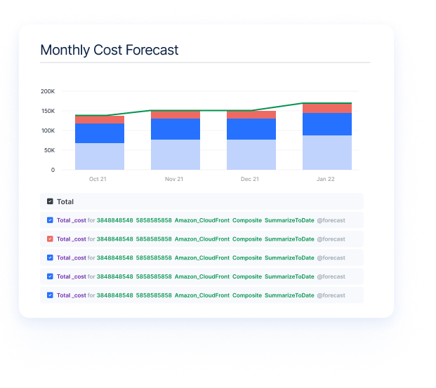 Forecasting is one example of adopting a FinOps MVP approach