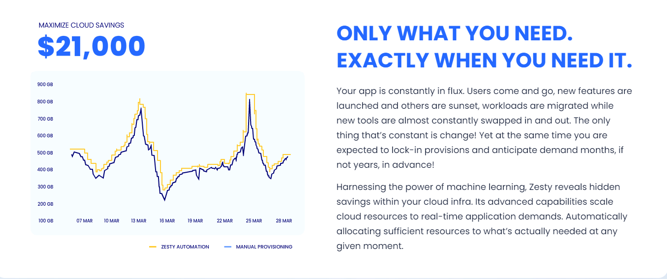 Top 13 Cloud Cost Management Solutions of 2024