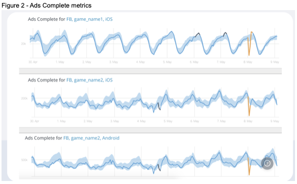 Ads Complete Metrics