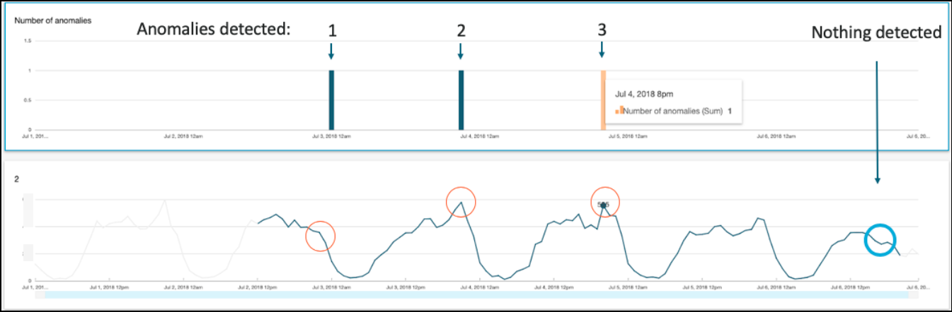 amazon-quicksight-vs-anodot-anomaly-detection-1