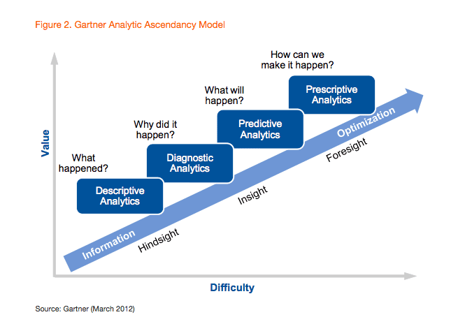 C:\Users\Joanna\Desktop\analytics ascendency model