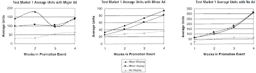 How Correlation Analysis Boosts the Efficacy of eCommerce Promotions