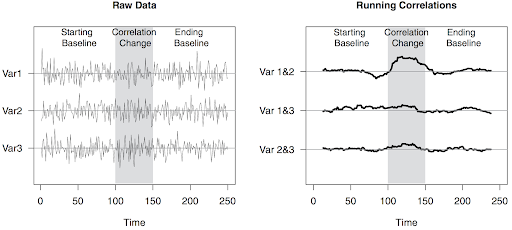 How Correlation Analysis Boosts the Efficacy of eCommerce Promotions