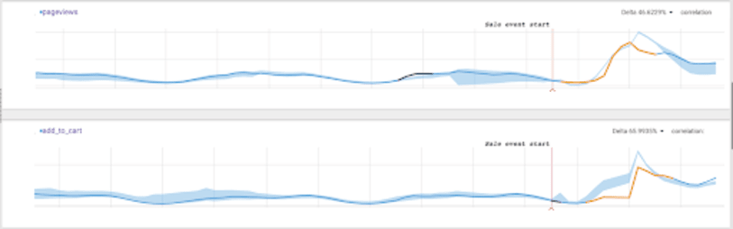 Correlation Analysis 