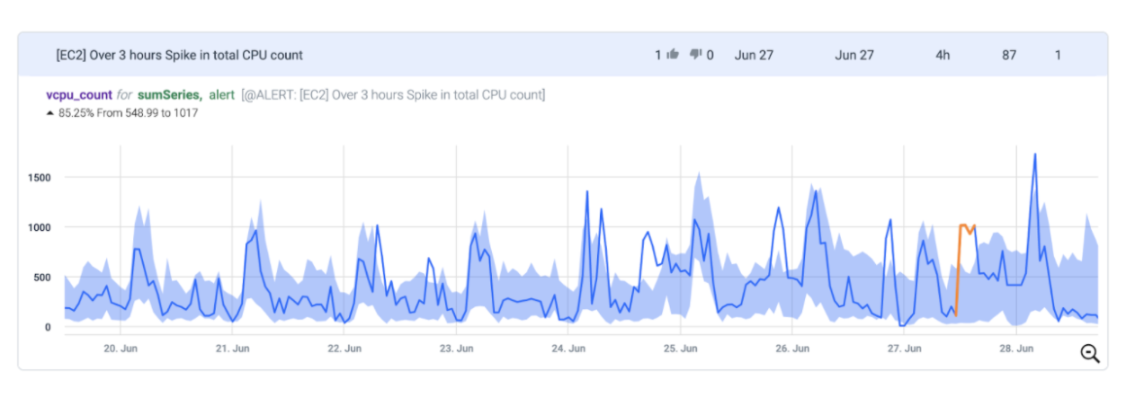 https://www.anodot.com/blog/aws-cost-alerts-success-stories/