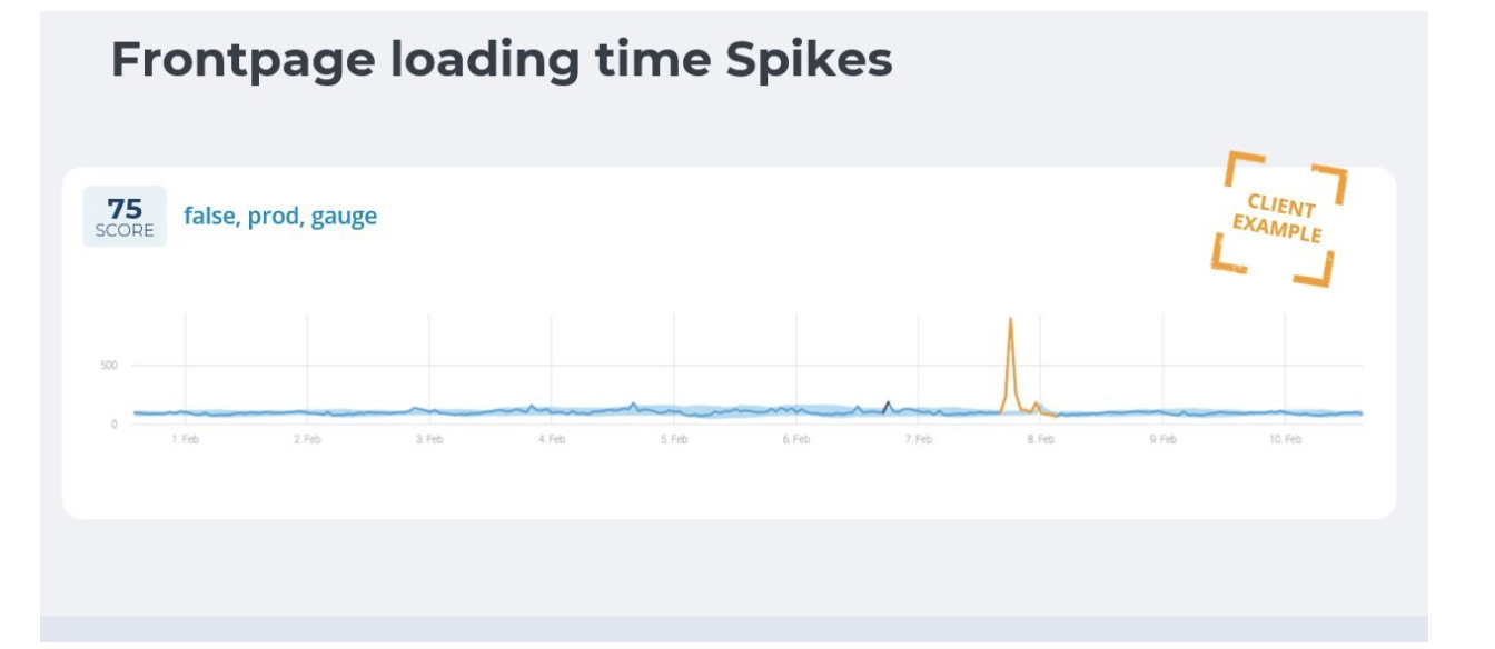 frontpage loading time spikes