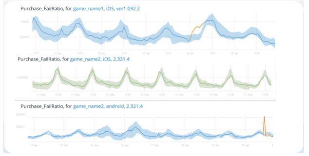 Autonomous Monitoring for Gaming