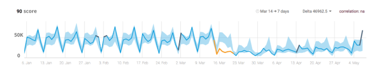 anomaly detection graph