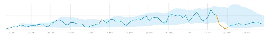 big drop