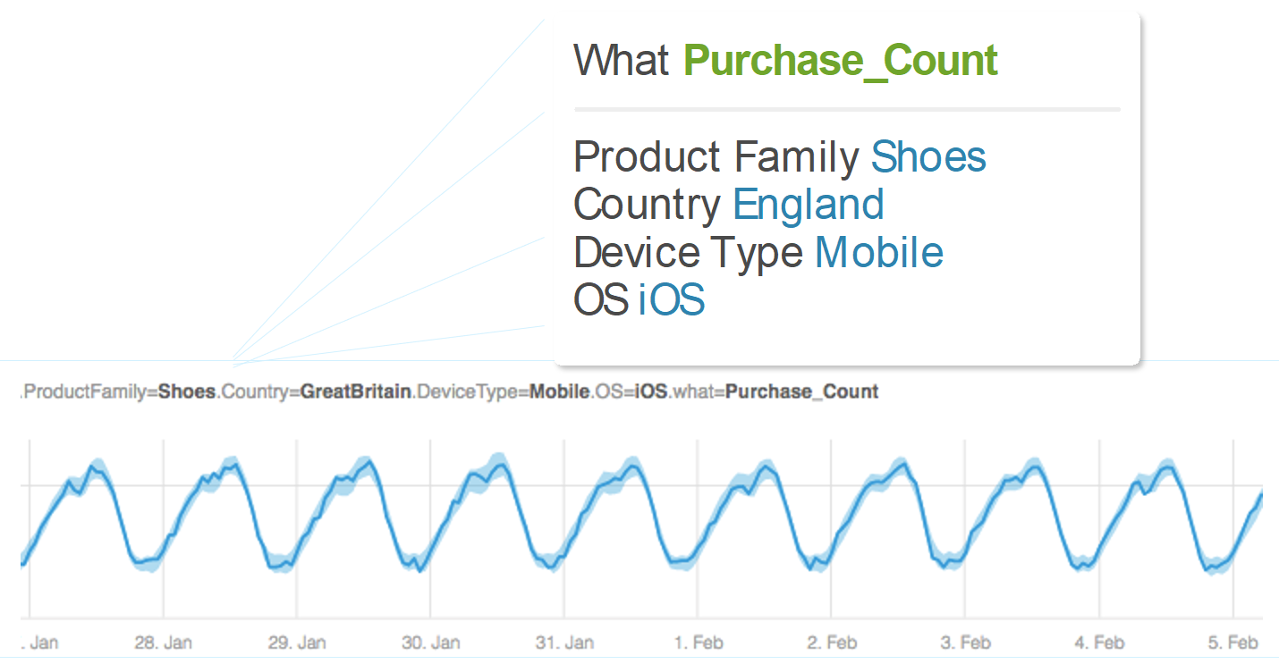 Metrics At Scale: How to Scale and Manage Millions of Metrics (Part 2)