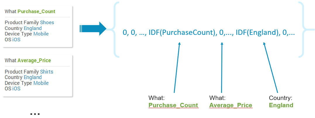 Metrics At Scale: How to Scale and Manage Millions of Metrics (Part 2)